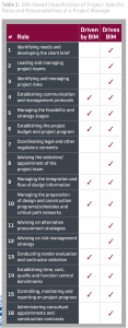 BIM for Project Management Guide for Download