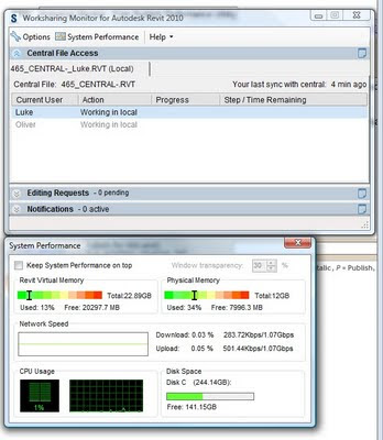 Worksharing Monitor - Free System Performance Utility