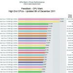 New Revit CPU to beat - Intel Core™ i7-3960X