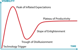 Revit users - Five Stages vs 6 Phases vs Hype Cycle