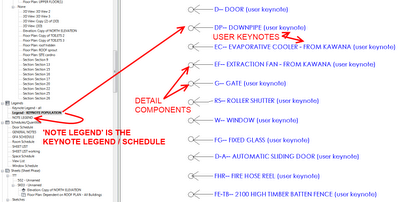 Manually created Keynote Schedules