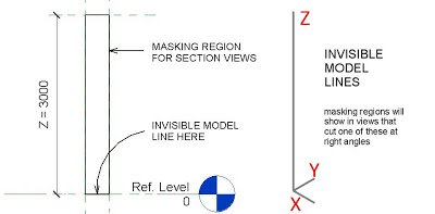 revit generic model invisible in view