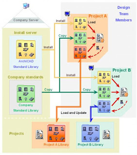 Rattling the Act-gsac-use nest over linked libraries