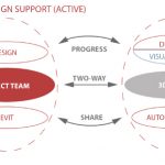 Workflow for Iterative Design using Revit and 3ds Max