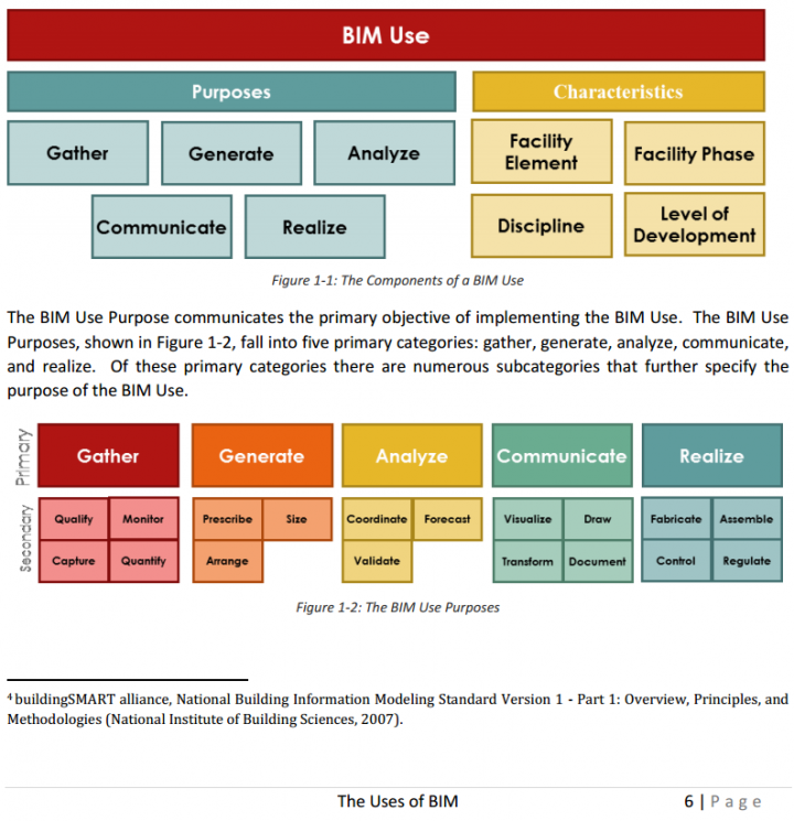 What Use is BIM Really?  Is there more than one?  (PDF)