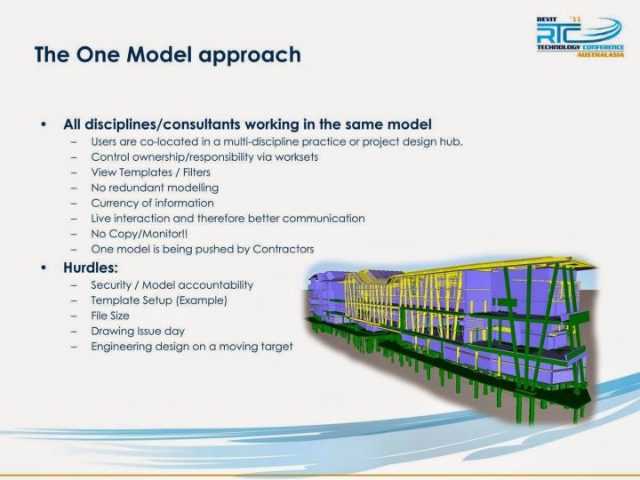 Collaborating in Revit on "One Model" (Case Study)