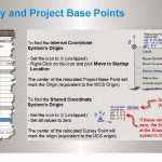 Revit Survey Point and Coordinates Explained