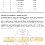 The State of BIM Proficiency in South Australia in 2014