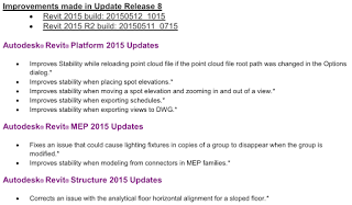 Revit 2015 Update Release 8 for R2.