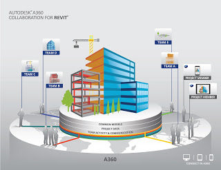 Revit Cloud Worksharing: Proxy Server and domain exceptions