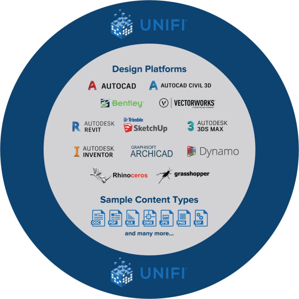 How to Choose a Revit Content Management Solution » What Revit Wants