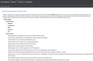 Autodesk Revit 2018.2 Update Details and Download Links