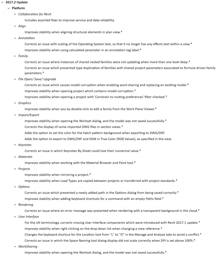 Autodesk Revit 2017.2 Update Download Link » What Revit Wants